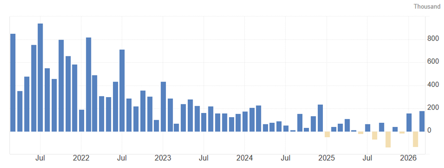 Nonfarm Payrolls